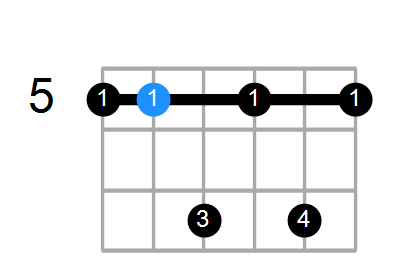 D7 Chord